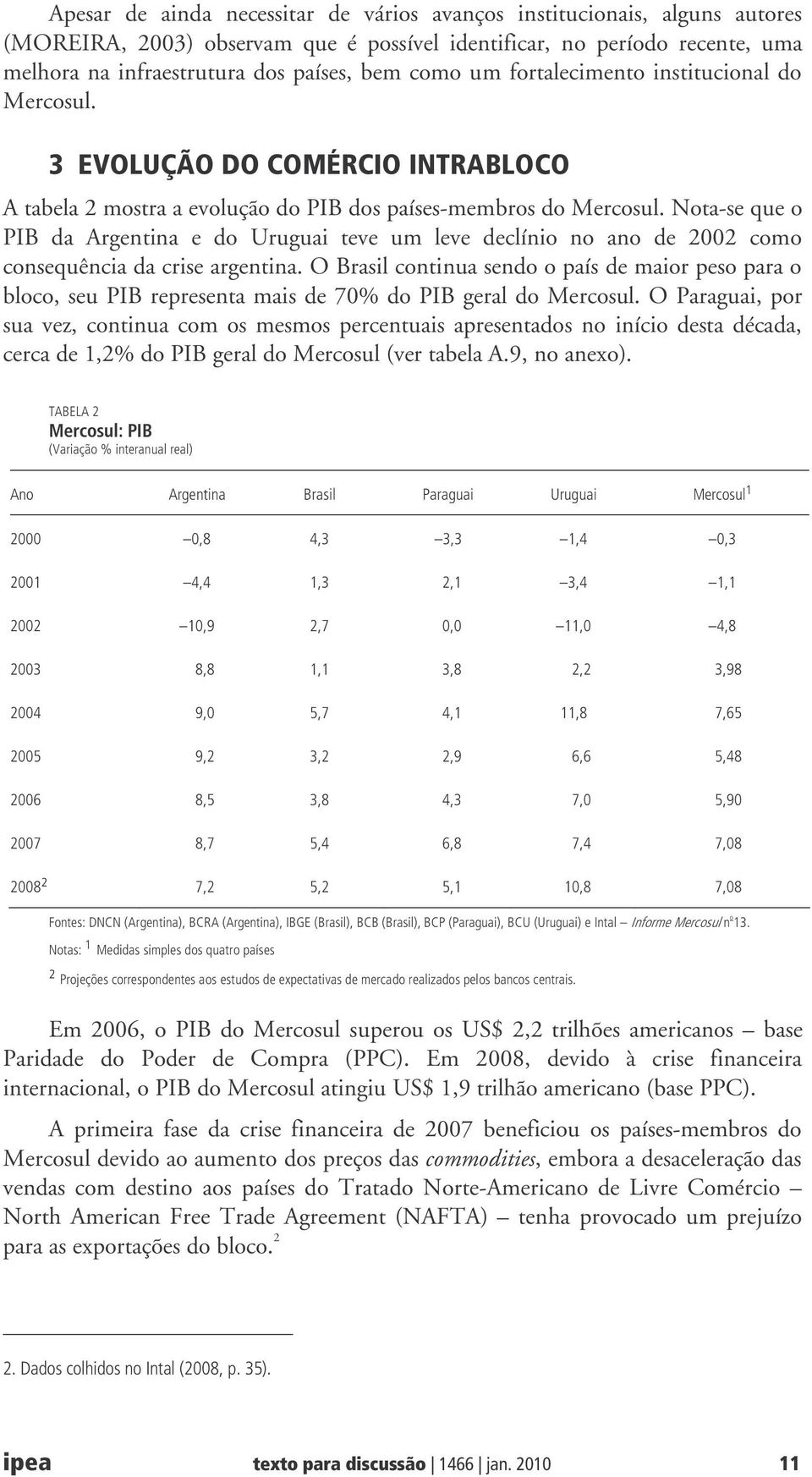 Nota-se que o PIB da Argentina e do Uruguai teve um leve declínio no ano de 2002 como consequência da crise argentina.