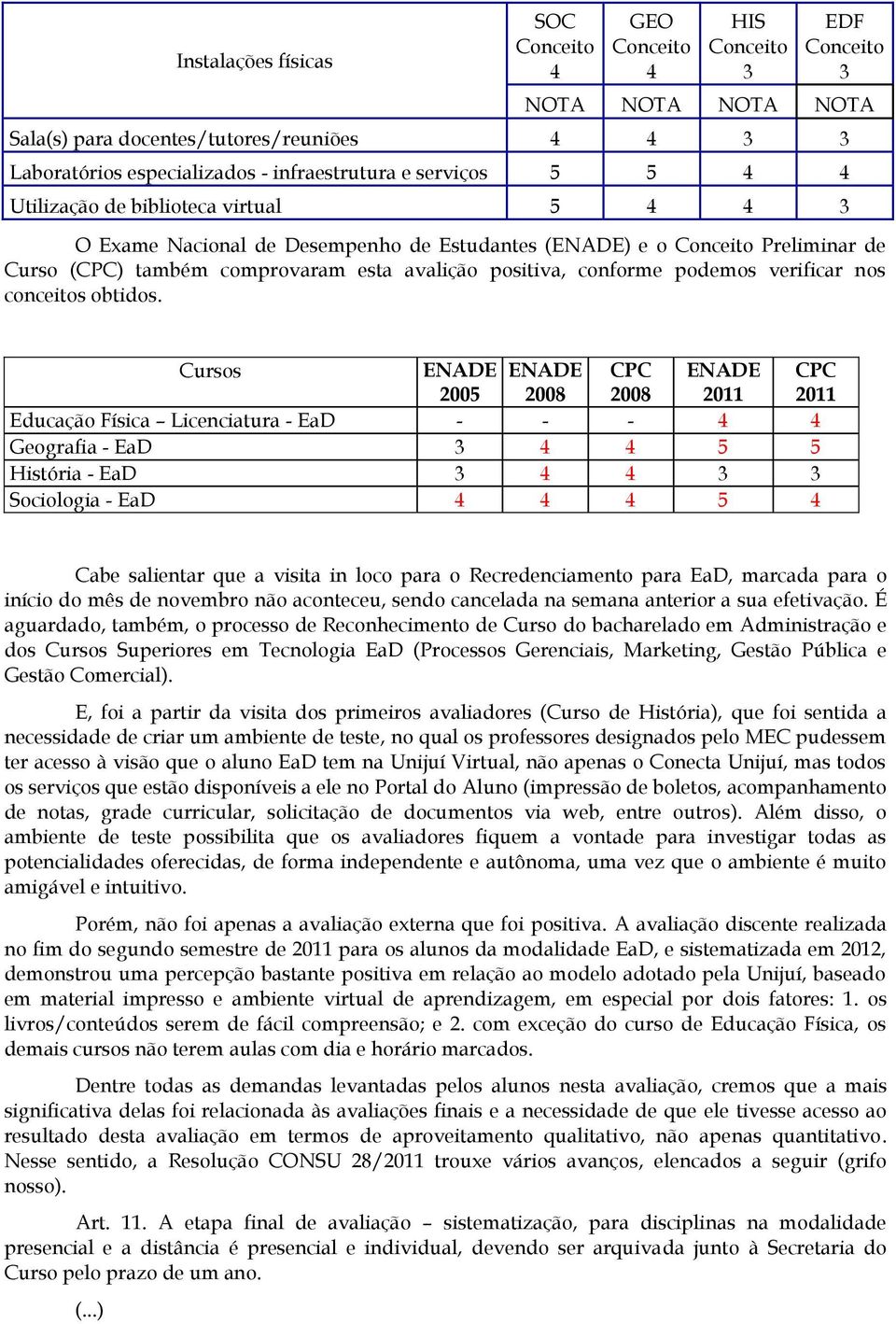 Cursos ENADE ENADE CPC ENADE CPC 2005 2008 2008 2011 2011 Educação Física Licenciatura - EaD - - - Geografia - EaD 5 5 História - EaD Sociologia - EaD 5 Cabe salientar que a visita in loco para o