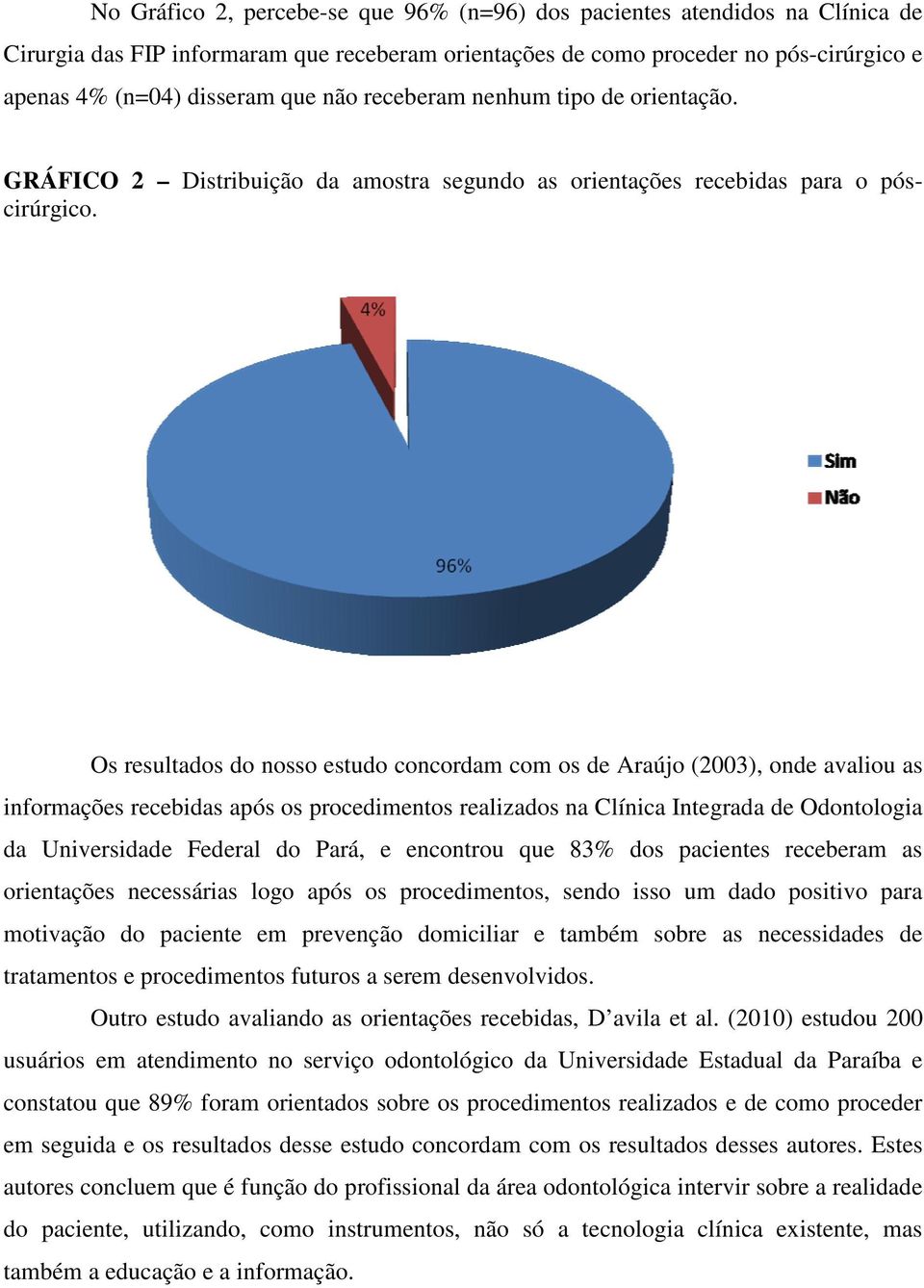 Os resultados do nosso estudo concordam com os de Araújo (2003), onde avaliou as informações recebidas após os procedimentos realizados na Clínica Integrada de Odontologia da Universidade Federal do