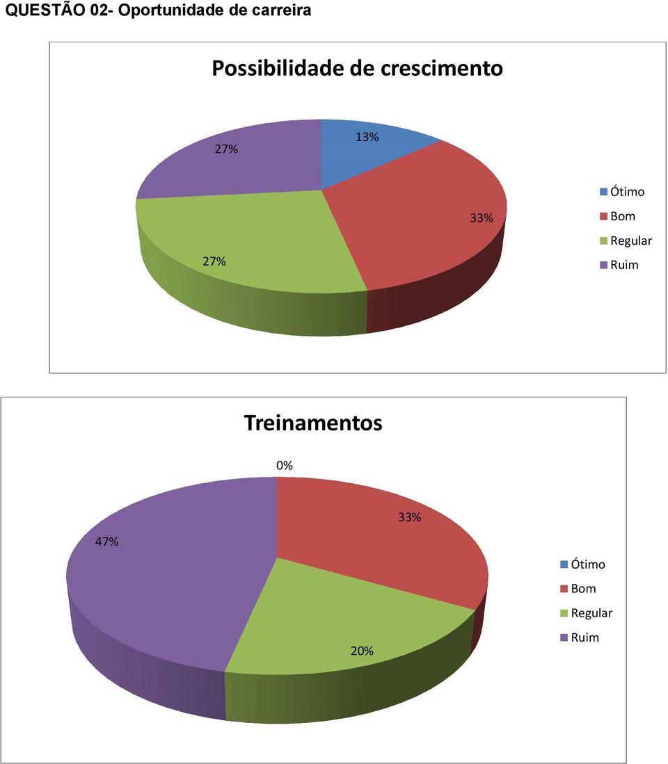 crescimento 27% 13% 27% 33%