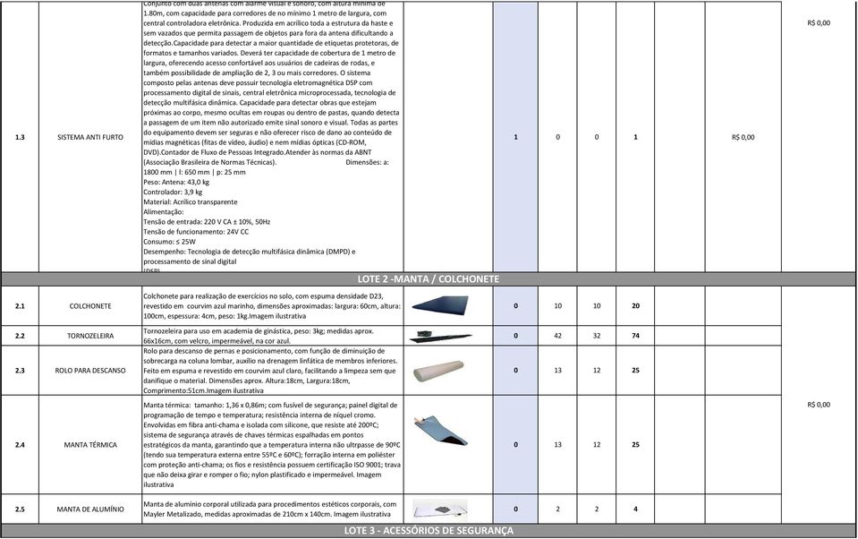 Produzida em acrílico toda a estrutura da haste e sem vazados que permita passagem de objetos para fora da antena dificultando a detecção.