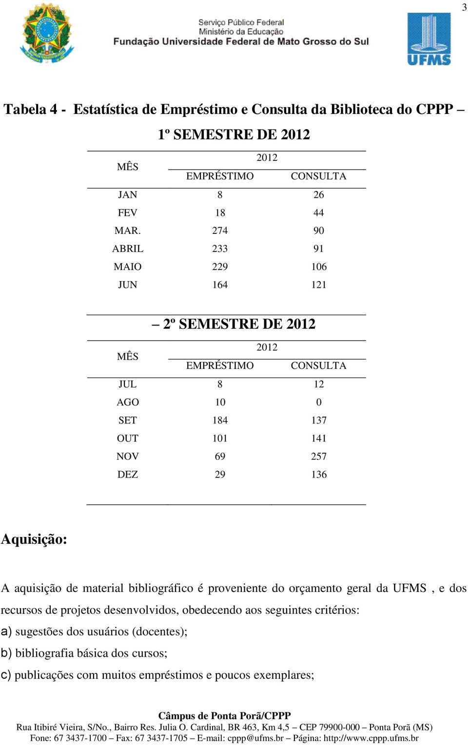 29 136 Aquisição: A aquisição de material bibliográfico é proveniente do orçamento geral da UFMS, e dos recursos de projetos desenvolvidos, obedecendo