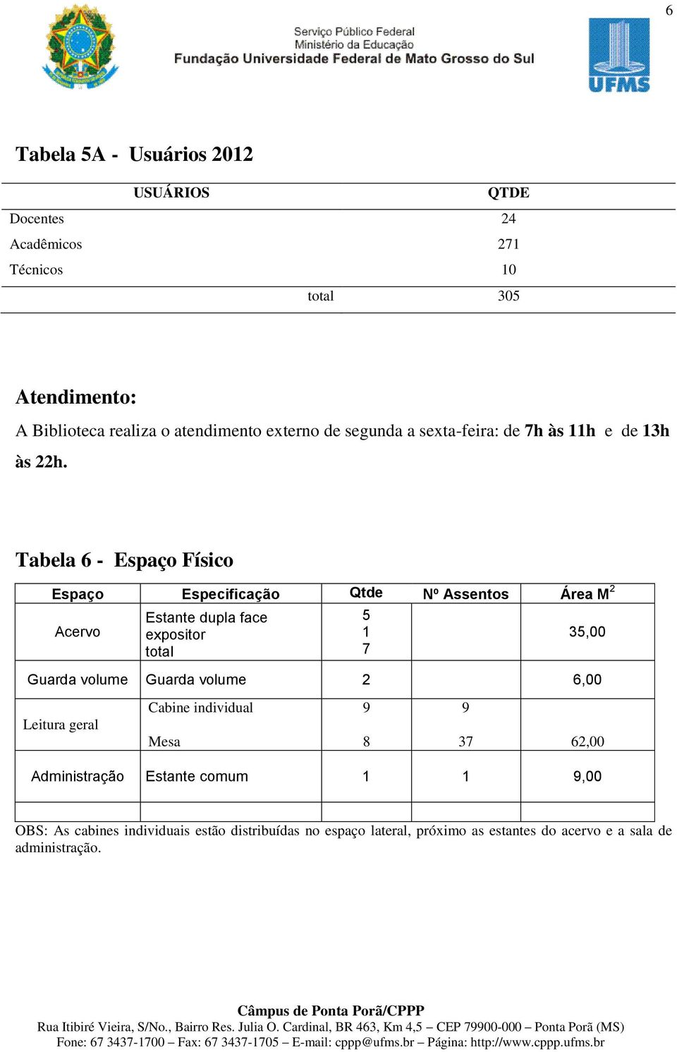 Tabela 6 - Espaço Físico Espaço Especificação Qtde Nº Assentos Área M 2 Acervo Estante dupla face expositor total 5 1 7 35,00 Guarda volume