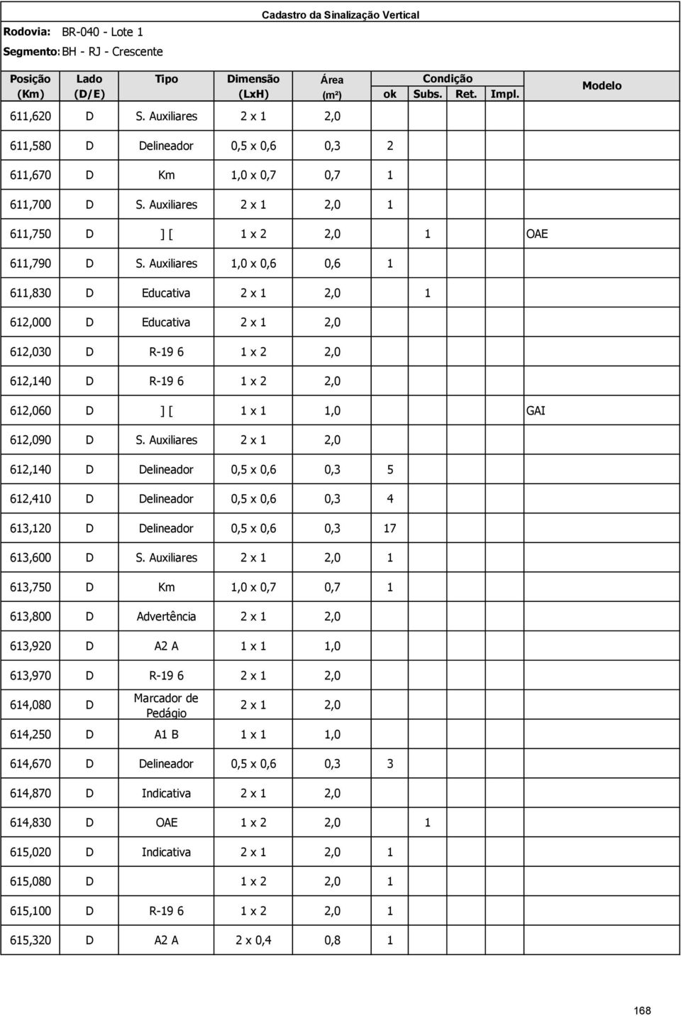 Auxiliares 1,0 x 0,6 0,6 1 611,830 D Educativa 2 x 1 2,0 1 612,000 D Educativa 2 x 1 2,0 612,030 D R-19 6 1 x 2 2,0 612,140 D R-19 6 1 x 2 2,0 612,060 D ] [ 1 x 1 1,0 GAI 612,090 D S.