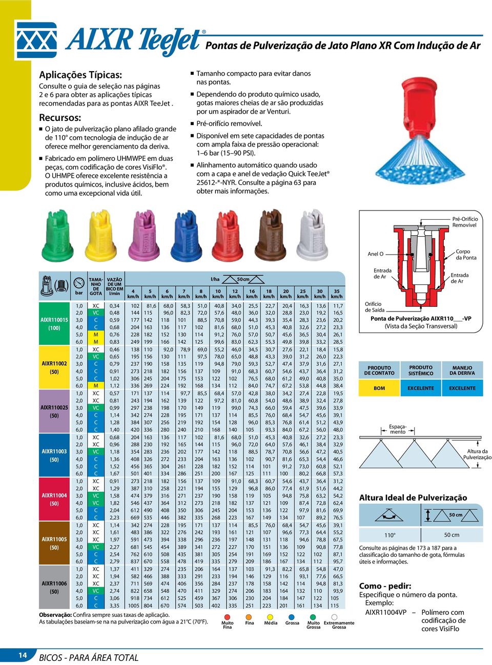 O UHMPE oferece excelente resistência a produtos químicos, inclusive ácidos, bem como uma excepcional vida útil. n Tamanho compacto para evitar danos nas pontas.