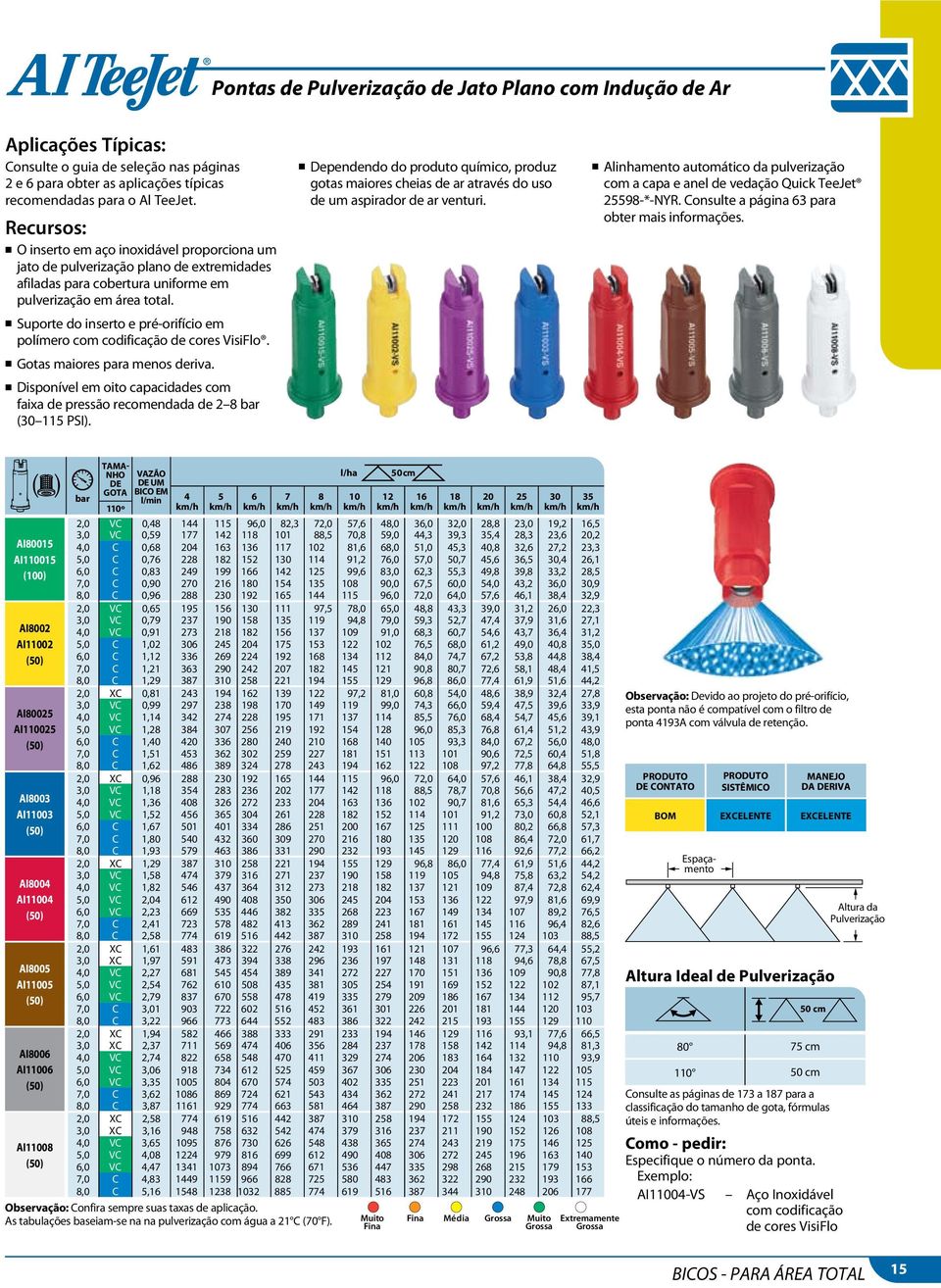 n Suporte do inserto e pré-orifício em polímero com codificação. n Gotas maiores para menos deriva. n Disponível em oito capacidades com faixa de pressão recomendada de 2 ( 11 PSI).