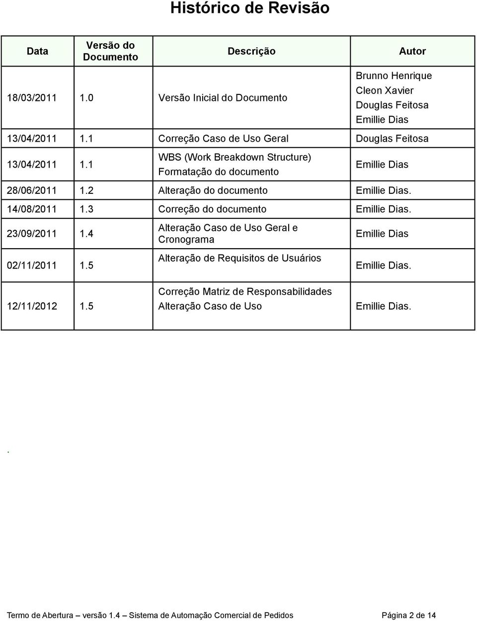 14/08/2011 1.3 Correção do documento Emillie Dias. 23/09/2011 1.4 02/11/2011 1.