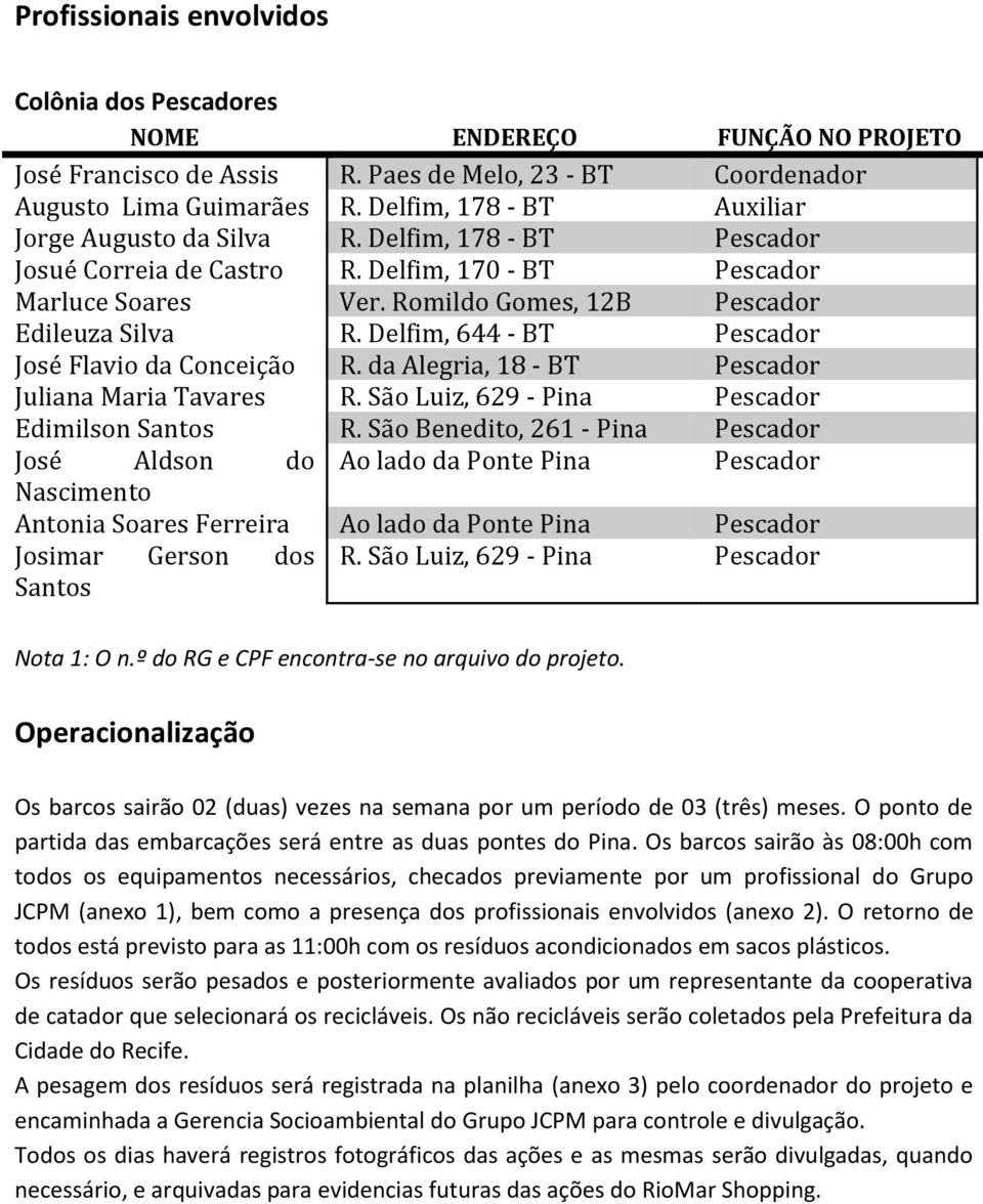 Delfim, 644 - BT Pescador José Flavio da Conceição R. da Alegria, 18 - BT Pescador Juliana Maria Tavares R. São Luiz, 629 - Pina Pescador Edimilson Santos R.