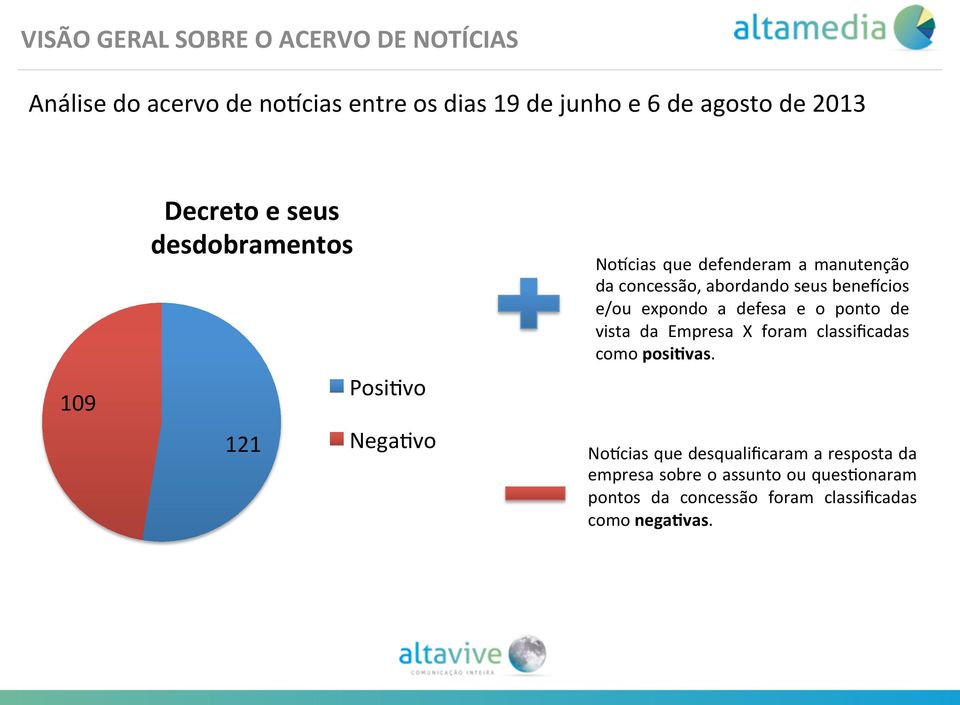 seus benelcios e/ou expondo a defesa e o ponto de vista da Empresa X foram classificadas como posi:vas.