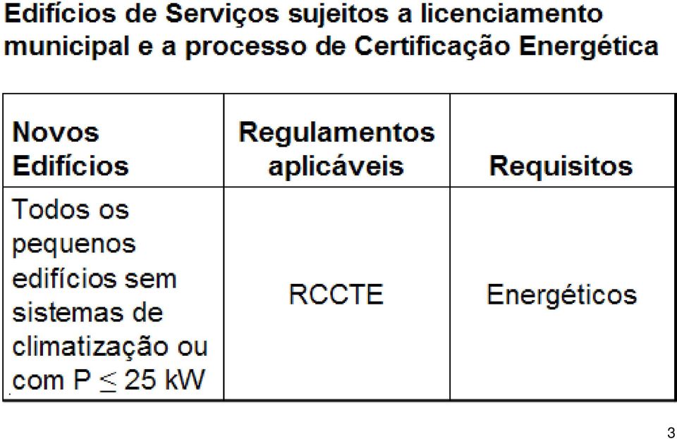 Regulamentos