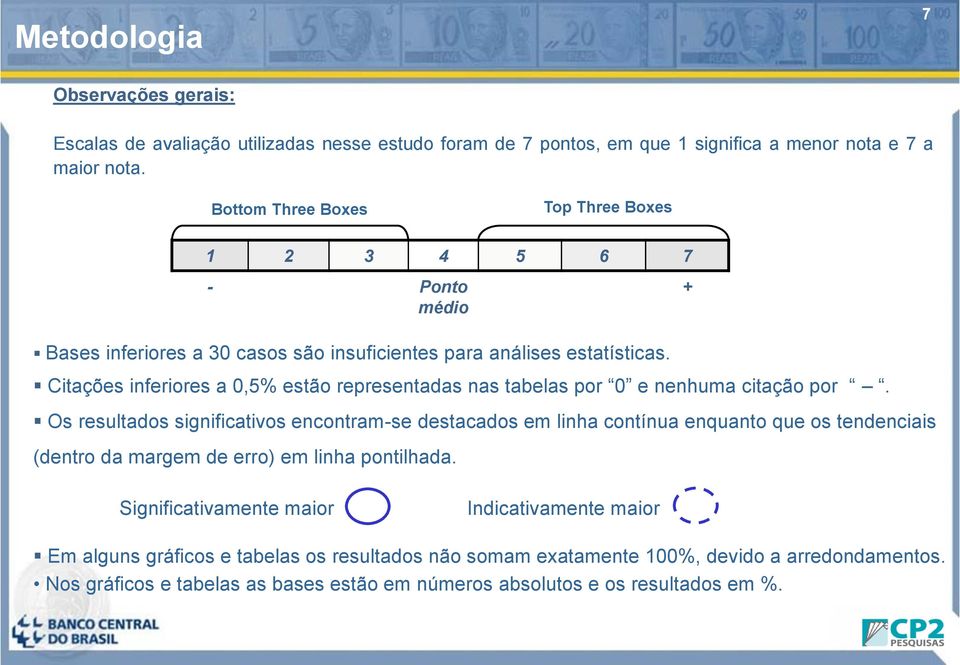 Citações inferiores a,5% estão representadas nas tabelas por e nenhuma citação por.