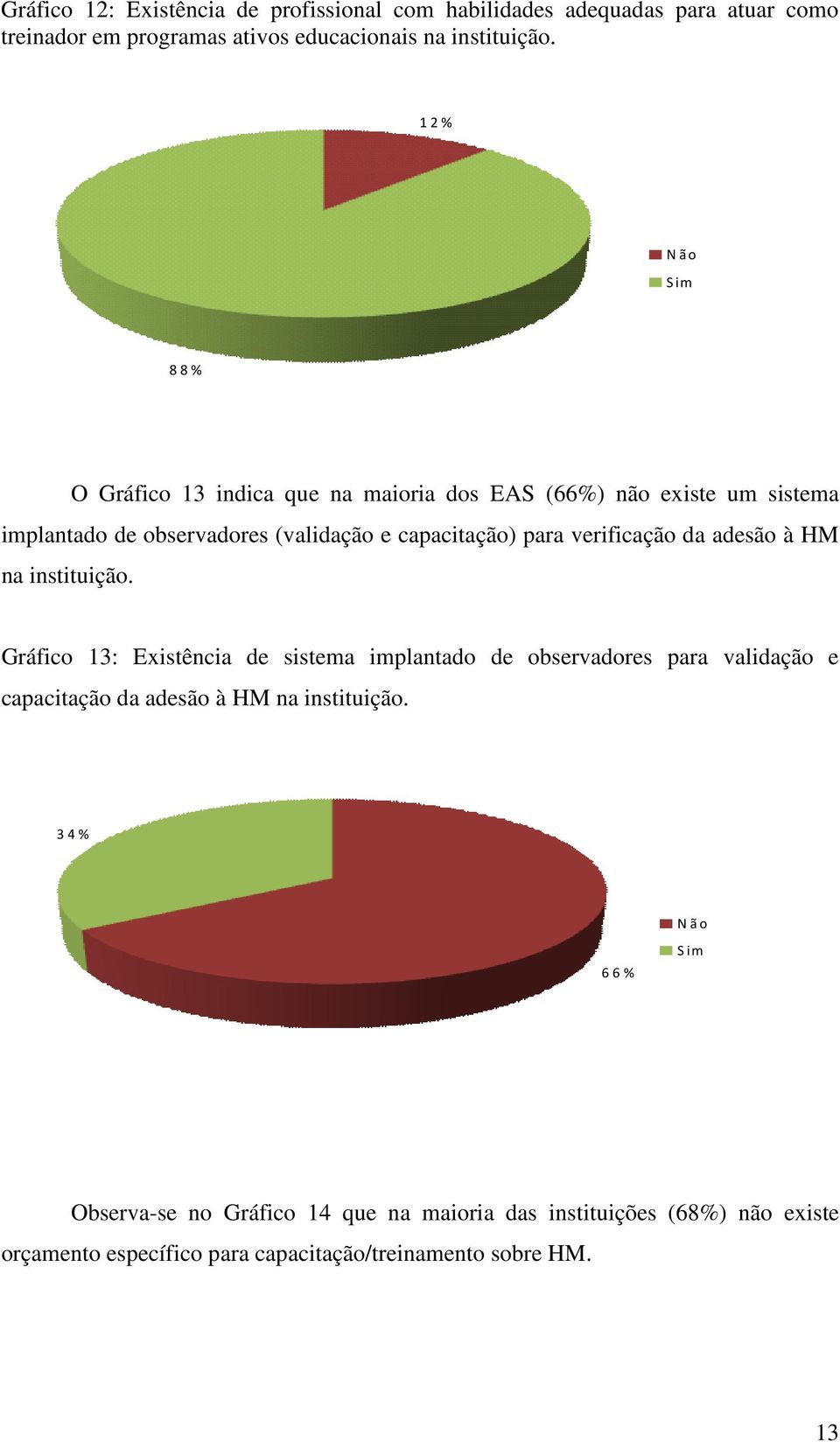 verificação da adesão à HM na instituição.