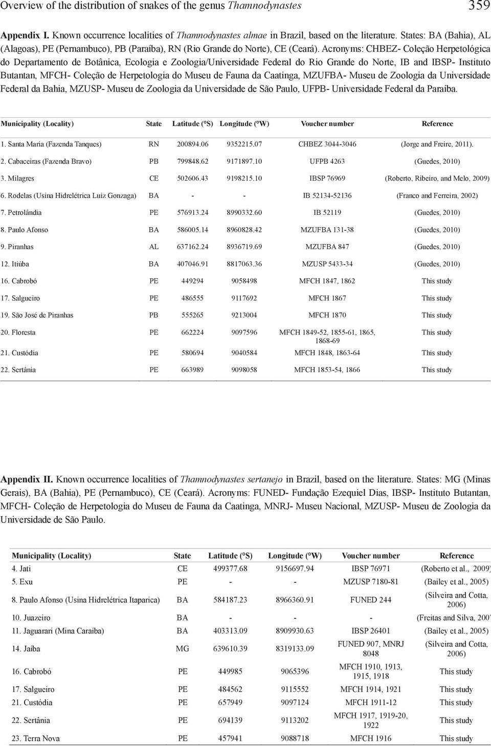 Acronyms: CHBEZ- Coleção Herpetológica do Departamento de Botânica, Ecologia e Zoologia/Universidade Federal do Rio Grande do Norte, IB and IBSP- Instituto Butantan, MFCH- Coleção de Herpetologia do