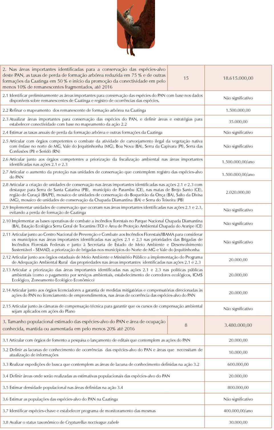 1 Identificar preliminarmente as áreas importantes para conservação das espécies do PAN com base nos dados disponíveis sobre remanescentes de Caatinga e registro de ocorrências das espécies. 2.