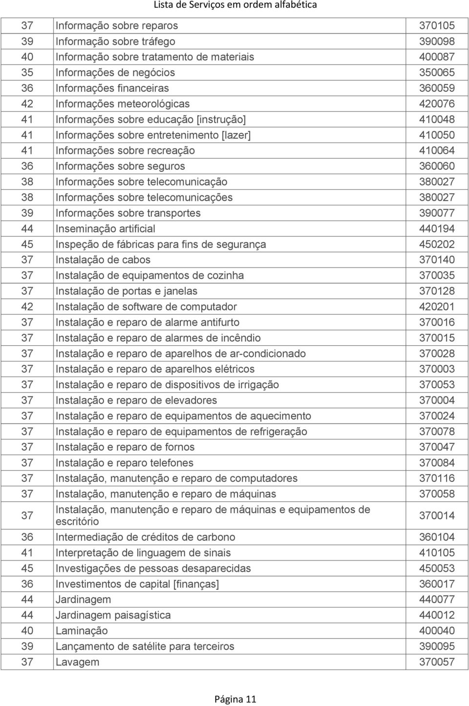 seguros 360060 38 Informações sobre telecomunicação 380027 38 Informações sobre telecomunicações 380027 39 Informações sobre transportes 390077 44 Inseminação artificial 440194 45 Inspeção de