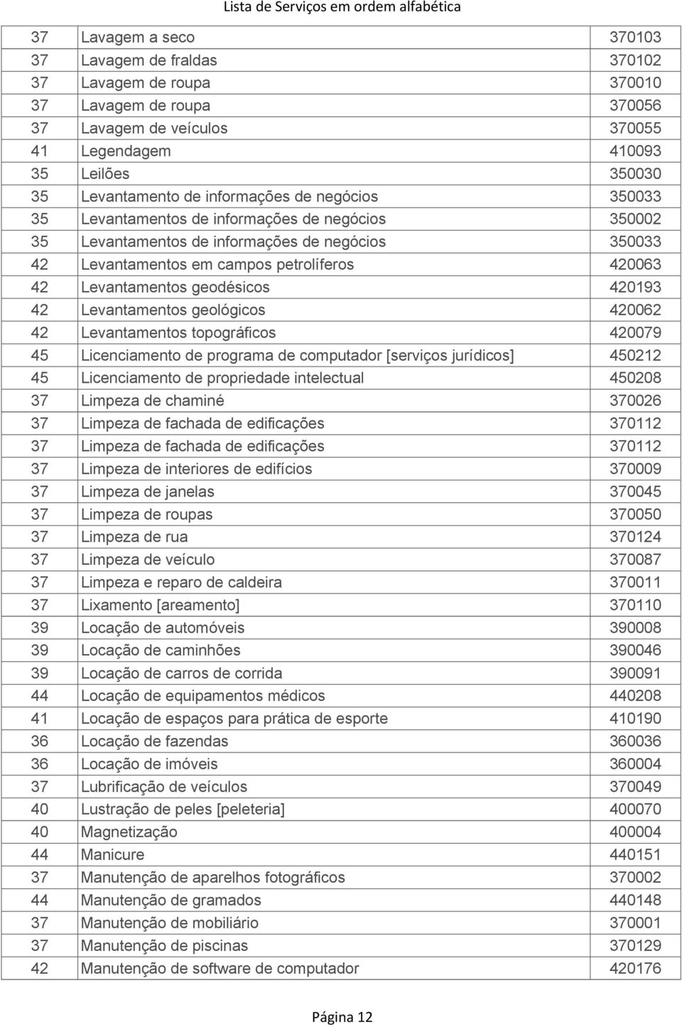 geodésicos 420193 42 Levantamentos geológicos 420062 42 Levantamentos topográficos 420079 45 Licenciamento de programa de computador [serviços jurídicos] 450212 45 Licenciamento de propriedade