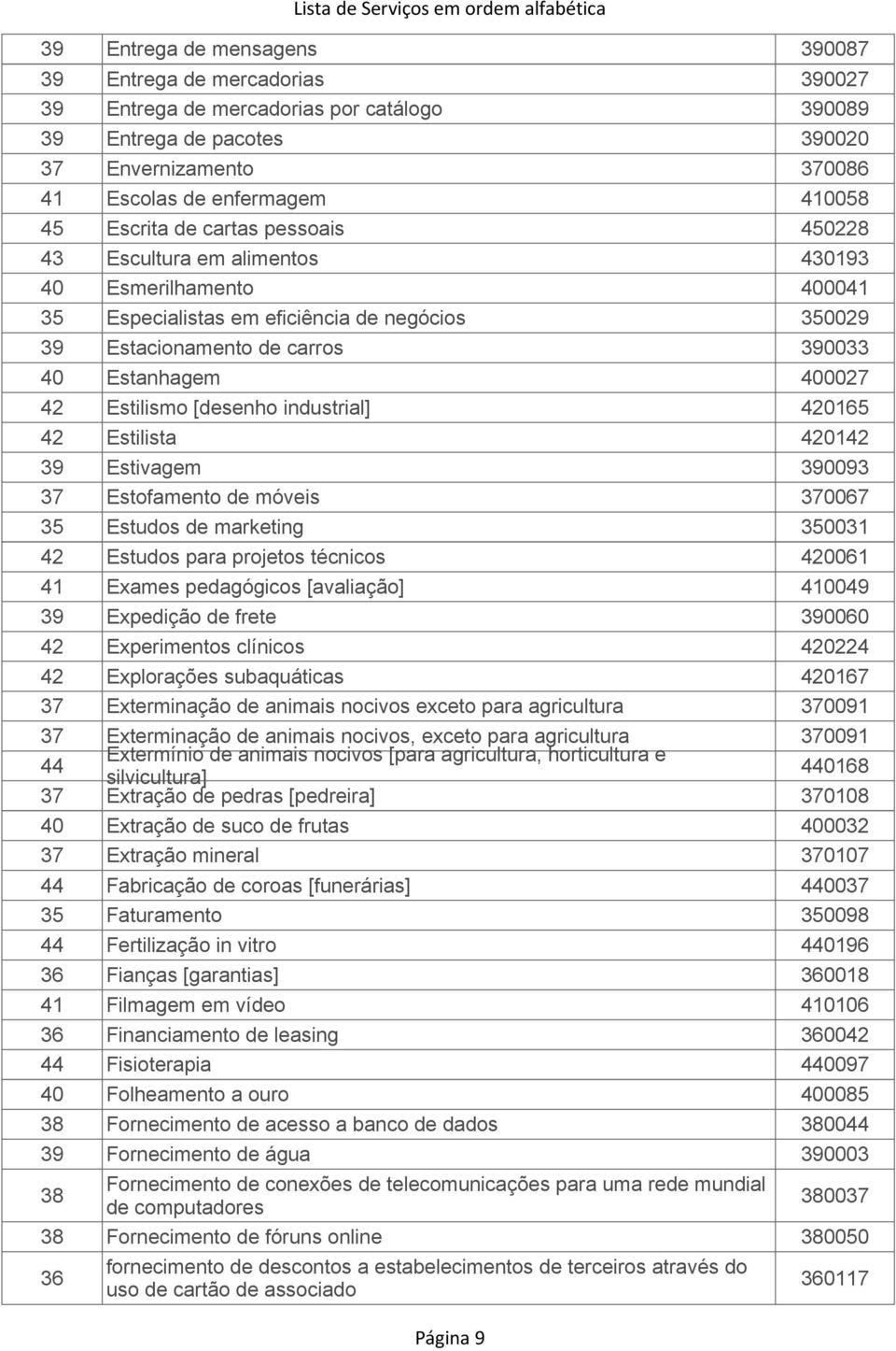 Estacionamento de carros 390033 40 Estanhagem 400027 42 Estilismo [desenho industrial] 420165 42 Estilista 420142 39 Estivagem 390093 37 Estofamento de móveis 370067 35 Estudos de marketing 350031 42
