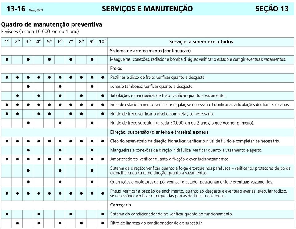 corrigir eventuais vazamentos. Freios Pastilhas e disco de freio: verificar quanto a desgaste. Lonas e tambores: verificar quanto a desgaste.