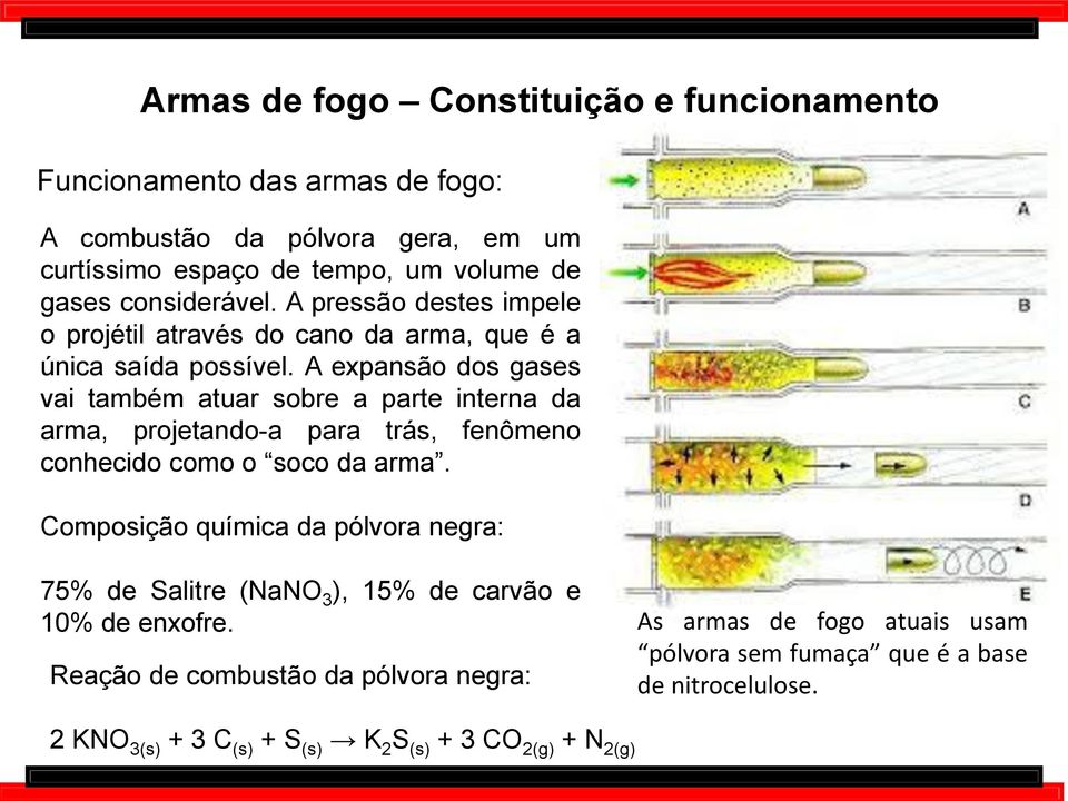 A expansão dos gases vai também atuar sobre a parte interna da arma, projetando-a para trás, fenômeno conhecido como o soco da arma.