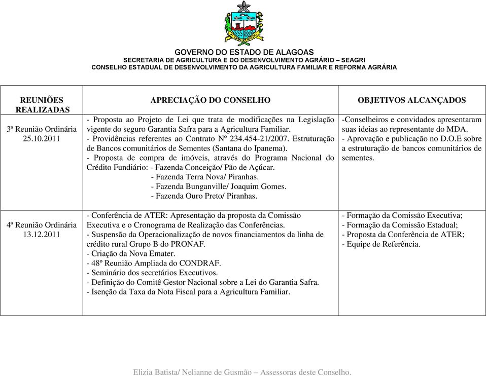 Estruturação de Bancos comunitários de Sementes (Santana do Ipanema). - Proposta de compra de imóveis, através do Programa Nacional do Crédito Fundiário: - Fazenda Conceição/ Pão de Açúcar.