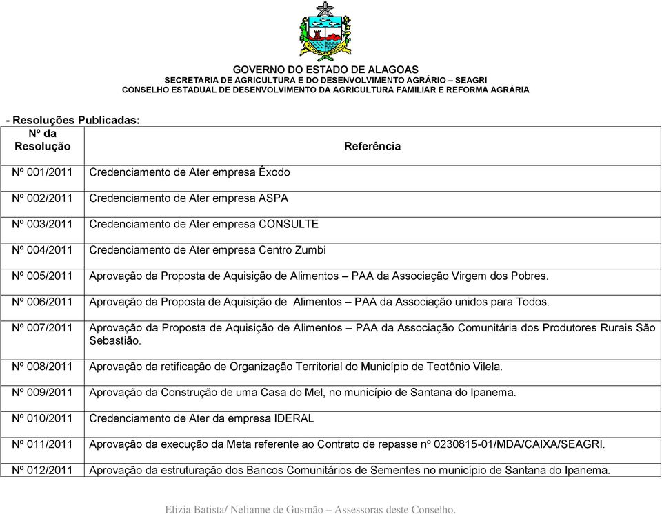 Nº 006/2011 Aprovação da Proposta de Aquisição de Alimentos PAA da Associação unidos para Todos.