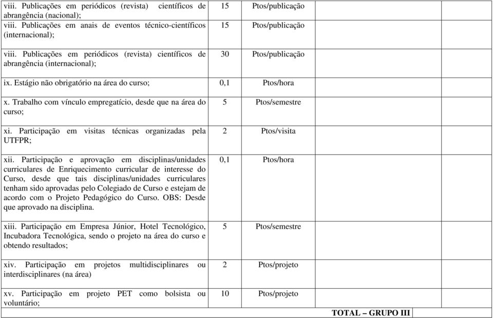 Trabalho com vínculo empregatício, desde que na área do curso; xi. Participação em visitas técnicas organizadas pela UTFPR; xii.