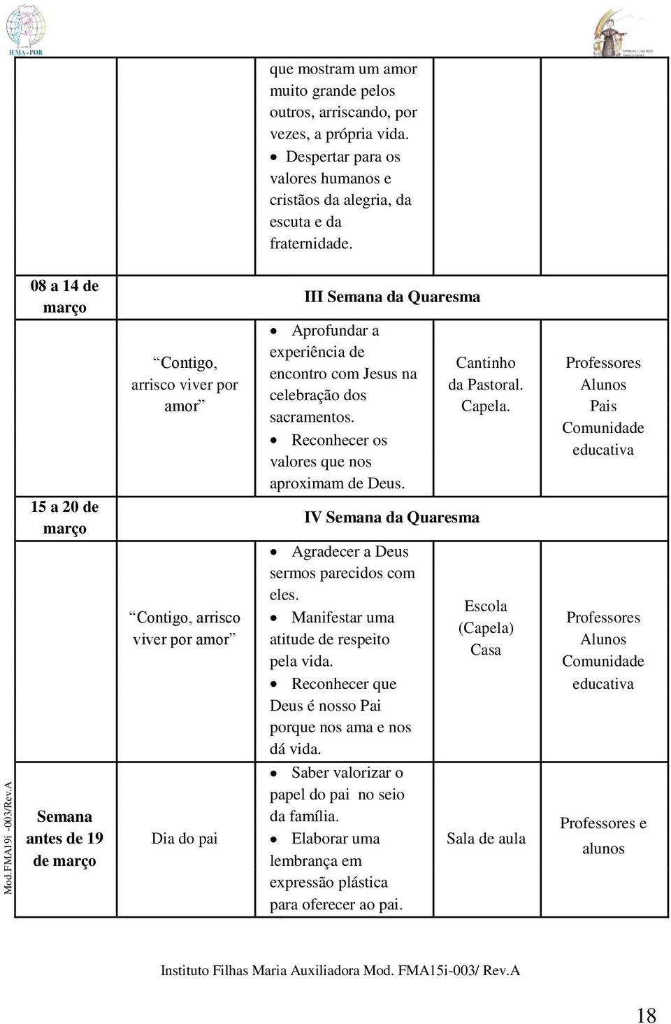 Pais sacramentos. Comunidade Reconhecer os educativa valores que nos aproximam de Deus. 15 a 20 de IV Semana da Quaresma março Agradecer a Deus sermos parecidos com eles.