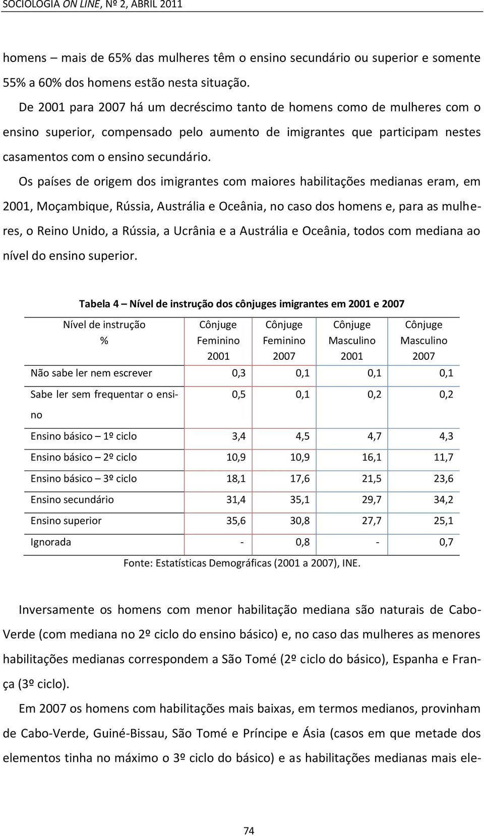 Os países de origem dos imigrantes com maiores habilitações medianas eram, em 2001, Moçambique, Rússia, Austrália e Oceânia, no caso dos homens e, para as mulheres, o Reino Unido, a Rússia, a Ucrânia