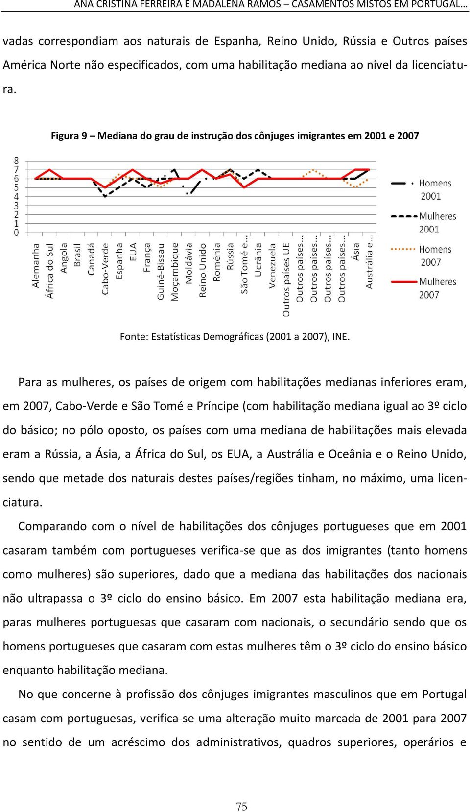 Figura 9 Mediana do grau de instrução dos cônjuges imigrantes em 2001 e 2007 Para as mulheres, os países de origem com habilitações medianas inferiores eram, em 2007, Cabo-Verde e São Tomé e Príncipe