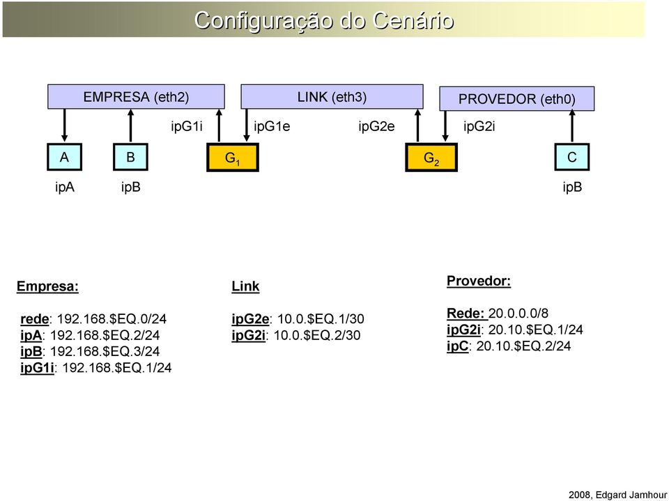 168.$EQ.3/24 ipg1i: 192.168.$EQ.1/24 Link ipg2e: 10.0.$EQ.1/30 ipg2i: 10.0.$EQ.2/30 Provedor: Rede: 20.