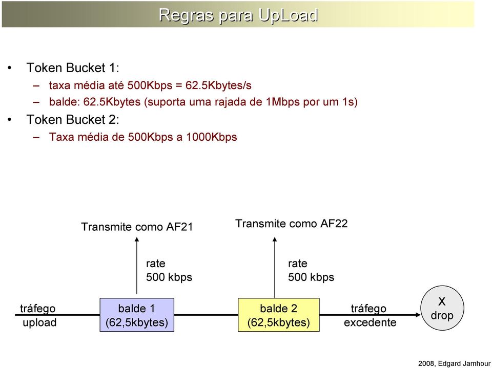 500Kbps a 1000Kbps Transmite como AF21 Transmite como AF22 rate 500 kbps rate 500