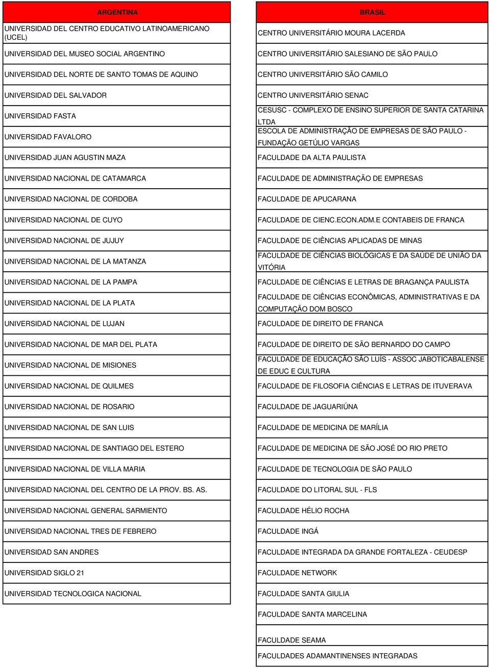 COMPLEXO DE ENSINO SUPERIOR DE SANTA CATARINA LTDA ESCOLA DE ADMINISTRAÇÃO DE EMPRESAS DE SÃO PAULO - FUNDAÇÃO GETÚLIO VARGAS FACULDADE DA ALTA PAULISTA UNIVERSIDAD NACIONAL DE CATAMARCA FACULDADE DE