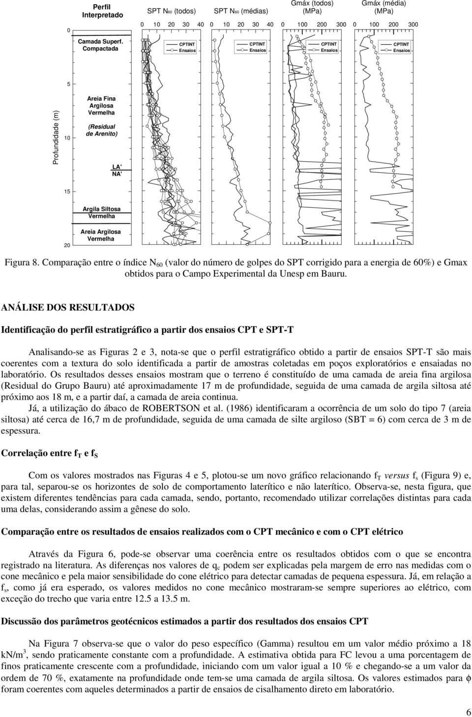 ANÁLISE DOS RESULTADOS Identificação do perfil estratigráfico a partir dos ensaios CPT e SPT-T Analisando-se as Figuras 2 e 3, nota-se que o perfil estratigráfico obtido a partir de ensaios SPT-T são