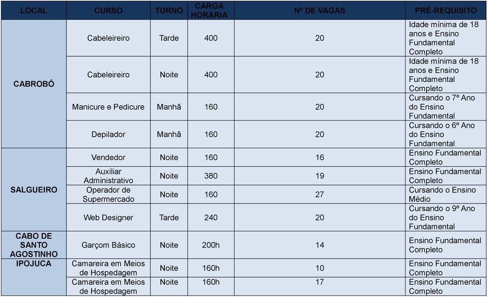 20 Garçom Básico Noite 200h 14 Camareira em Meios de Hospedagem Camareira em Meios de Hospedagem Nº DE VAGAS PRÉ-REQUISITO anos e Ensino anos e Ensino