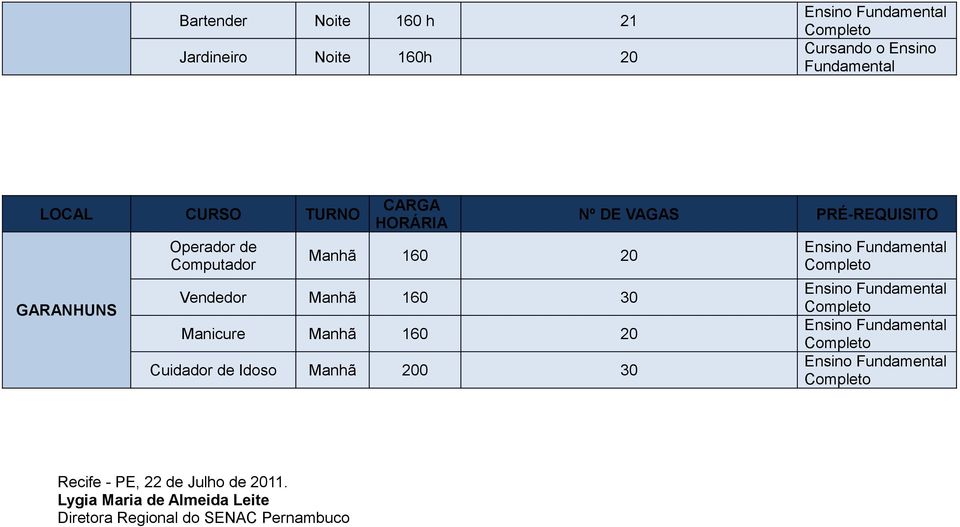 Manhã 160 20 Cuidador de Idoso Manhã 200 30 Nº DE VAGAS PRÉ-REQUISITO Ensino Ensino Ensino