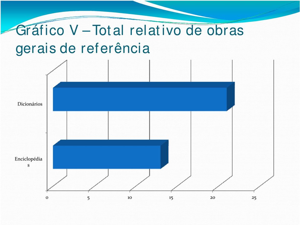 referência Dicionários