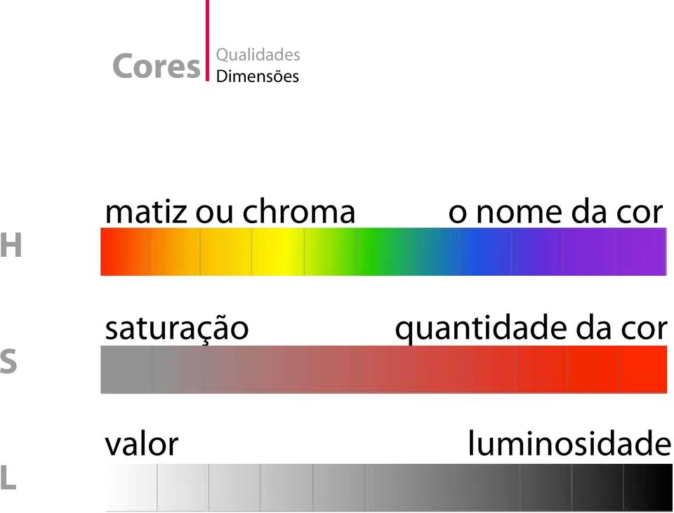 saturação valor o nome da