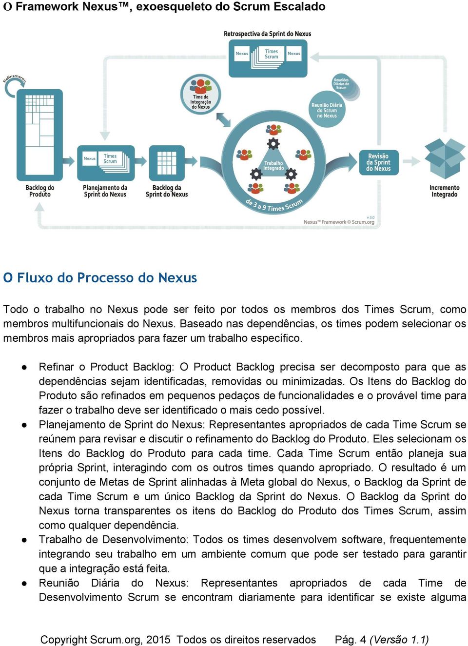 Refinar o Product Backlog: O Product Backlog precisa ser decomposto para que as dependências sejam identificadas, removidas ou minimizadas.