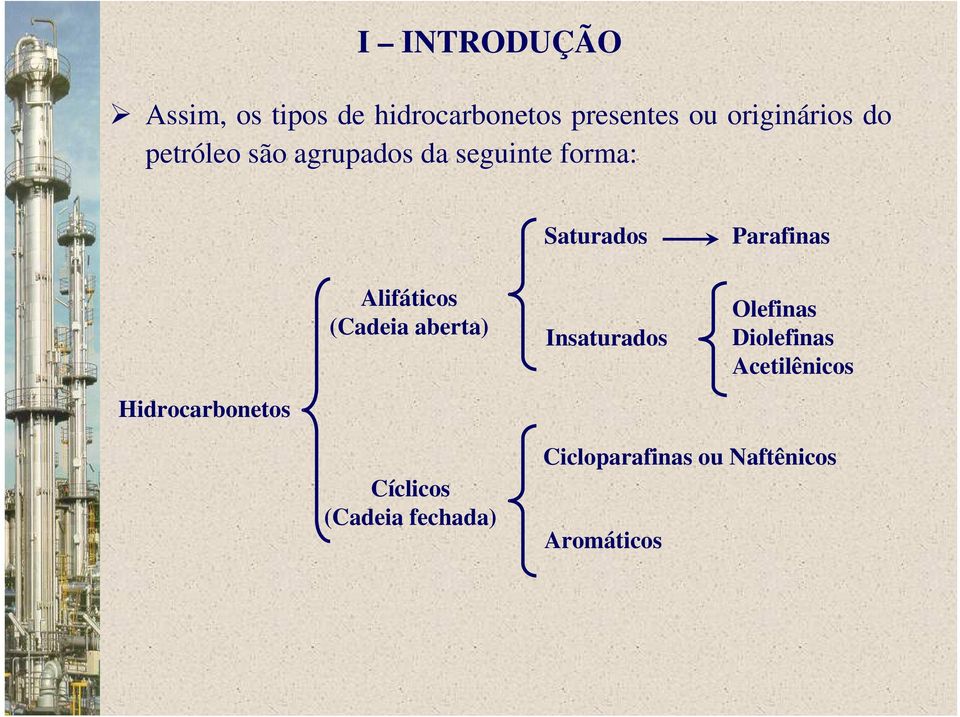 (Cadeia aberta) Saturados Insaturados Parafinas Olefinas Diolefinas