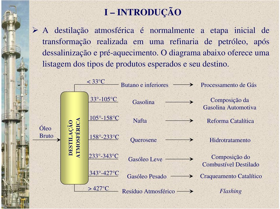 < 33 C Butano e inferiores Processamento de Gás 33-105 C Gasolina Composição da Gasolina Automotiva Óleo Bruto DESTILAÇÃO ATMOSFÉRICA 105-158 C