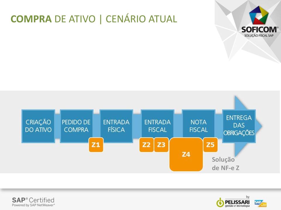 direitos fiscais e no direitos pedido fiscais de