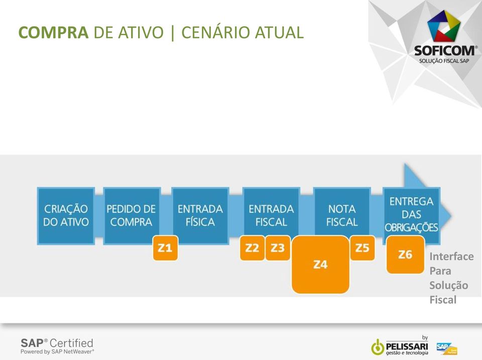 Para e direitos fiscais e no direitos pedido fiscais de