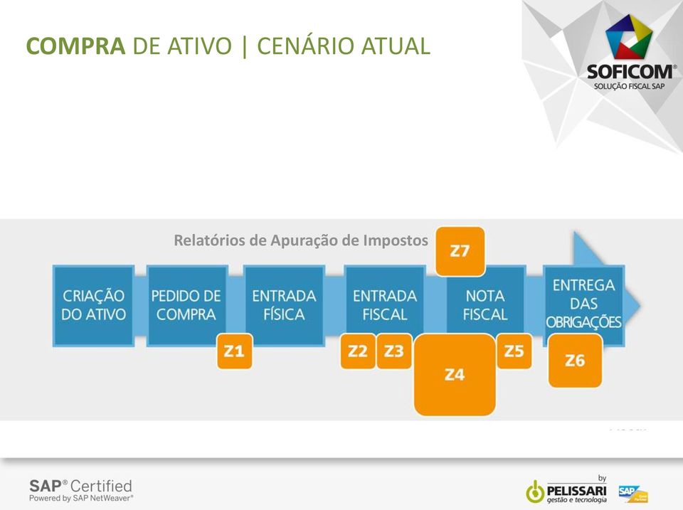 Solução CIAP Para e direitos fiscais e no direitos pedido fiscais