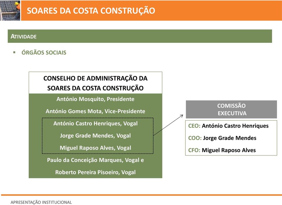 Vogal Miguel Raposo Alves, Vogal Paulo da Conceição Marques, Vogal e COMISSÃO EXECUTIVA CEO: