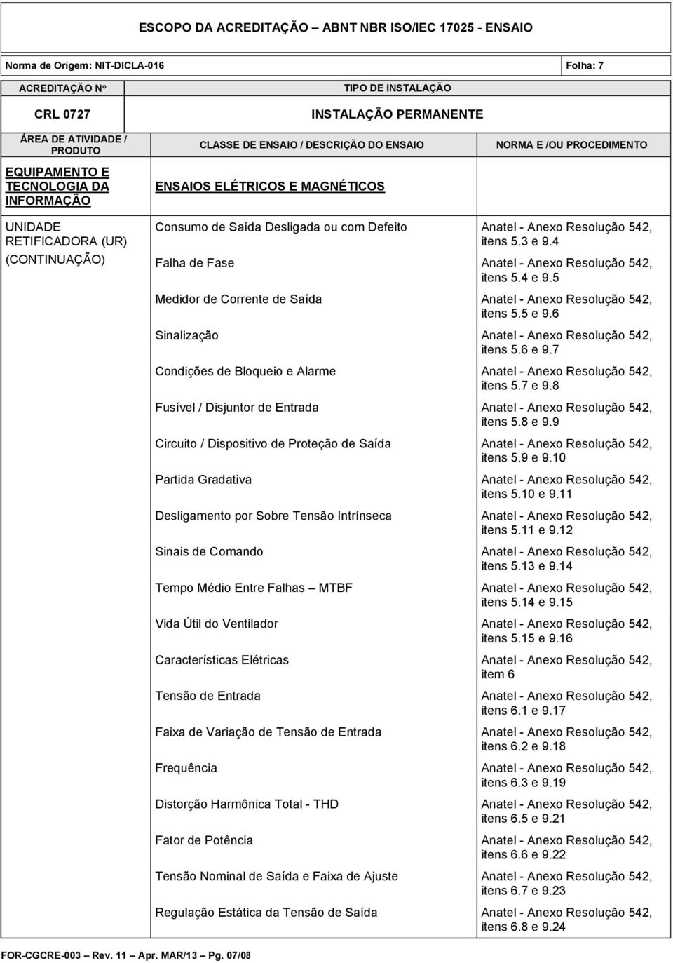 7 Condições de Bloqueio e Alarme Anatel - Anexo Resolução 542, itens 5.7 e 9.8 Fusível / Disjuntor de Entrada Anatel - Anexo Resolução 542, itens 5.8 e 9.