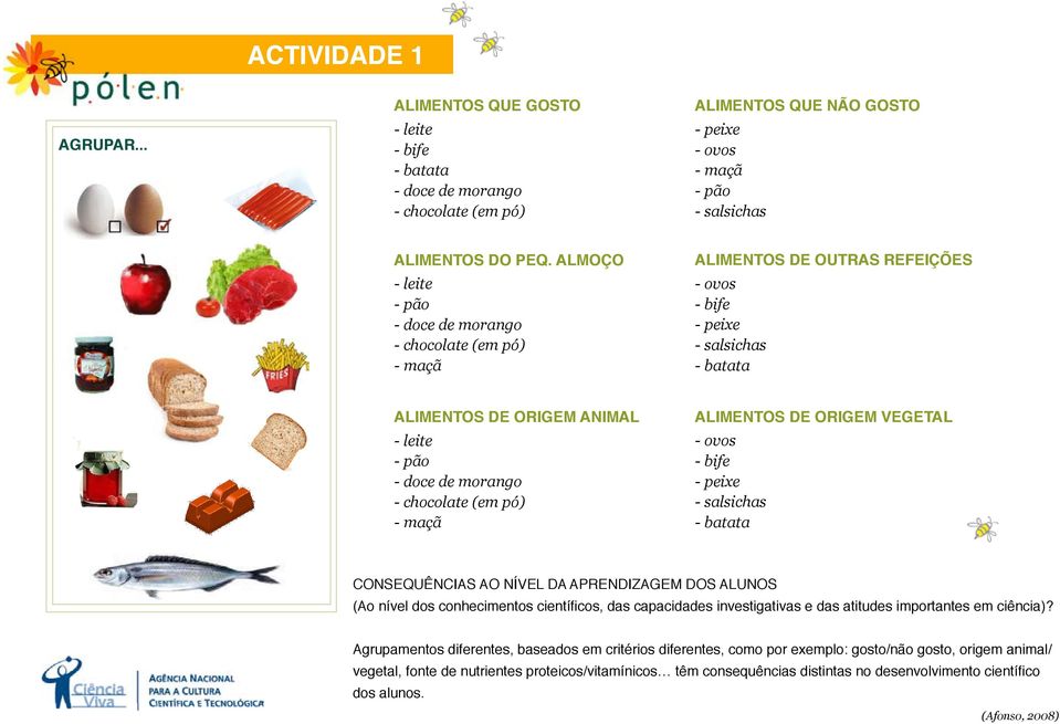 leite - pão - doce de morango - chocolate (em pó) - maçã - ovos - bife - peixe - salsichas - batata CONSEQUÊNCIAS AO NÍVEL DA APRENDIZAGEM DOS ALUNOS (Ao nível dos conhecimentos científicos, das