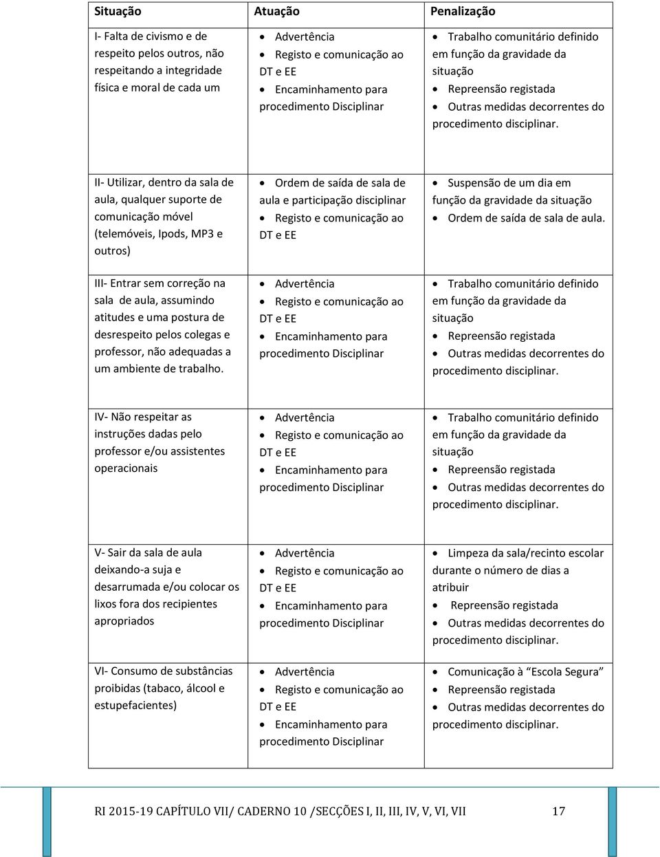 II- Utilizar, dentro da sala de aula, qualquer suporte de comunicação móvel (telemóveis, Ipods, MP3 e outros) Ordem de saída de sala de aula e participação disciplinar Registo e comunicação ao DT e