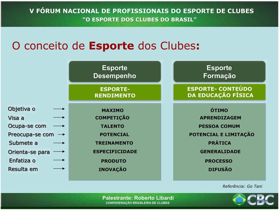 POTENCIAL TREINAMENTO ESPECIFICIDADE PRODUTO INOVAÇÃO ÓTIMO APRENDIZAGEM PESSOA