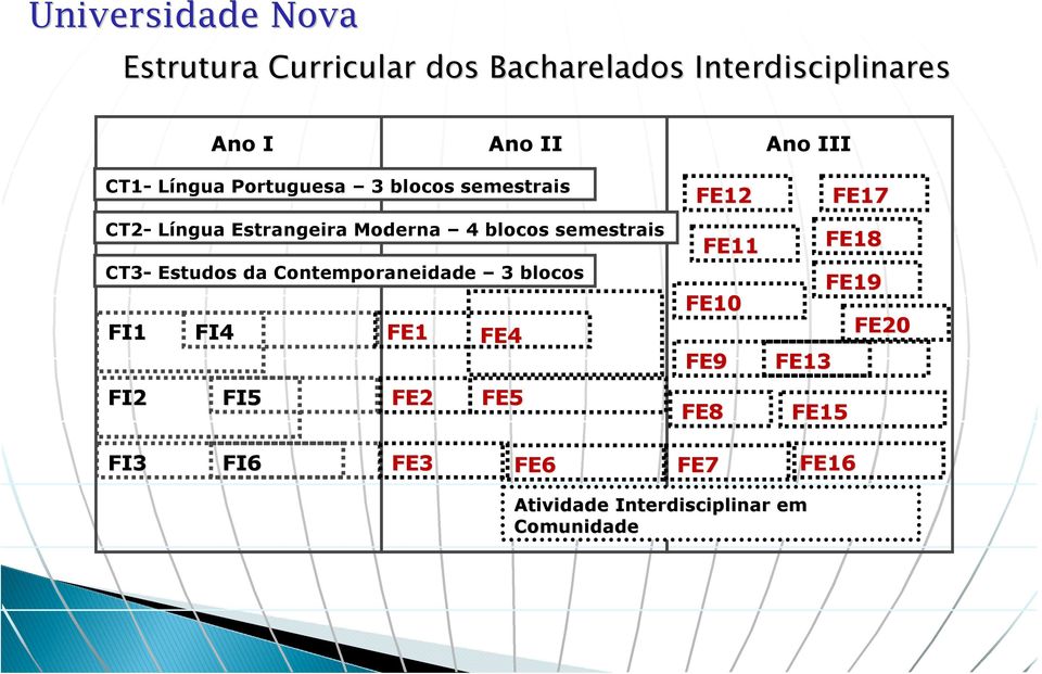 Estudos da Contemporaneidade 3 blocos FI1 FI2 FI4 FI5 FE1 FE2 FE4 FE5 FE12 FE11 FE10 FE9