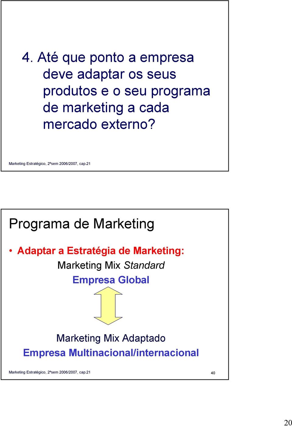 Programa de Marketing Adaptar a Estratégia de Marketing: Marketing
